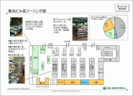 フィールド調査例