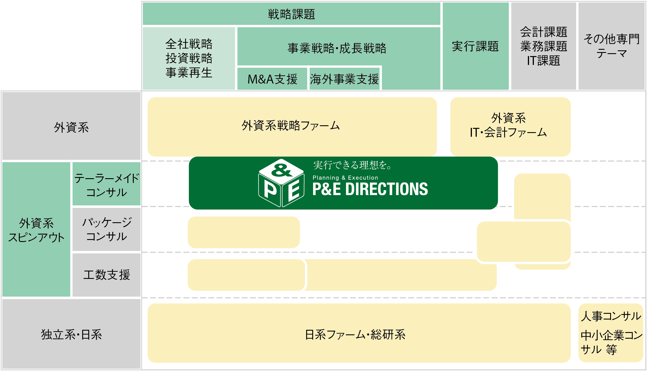 業界での位置付け-ポジショニングマップ