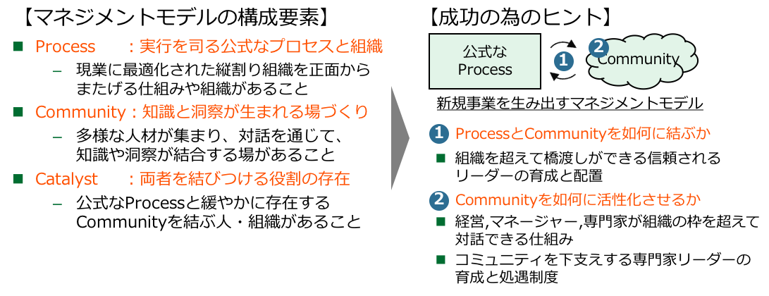 新経営システム論 デミング博士の新経営システム論: 産業・行政・教育のために | W