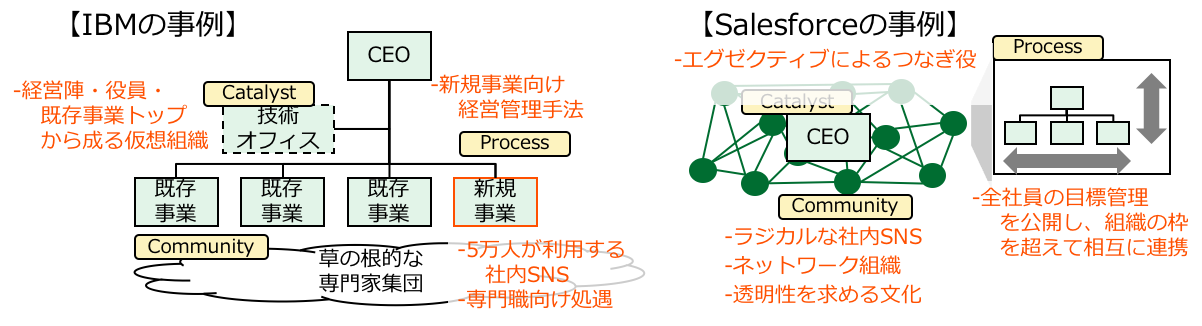 新経営システム論 デミング博士の新経営システム論: 産業・行政・教育のために | W
