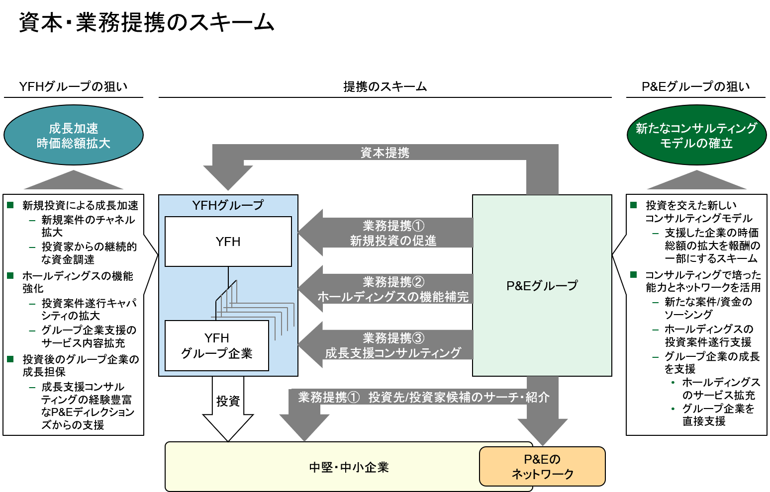 資本・業務提携のスキーム