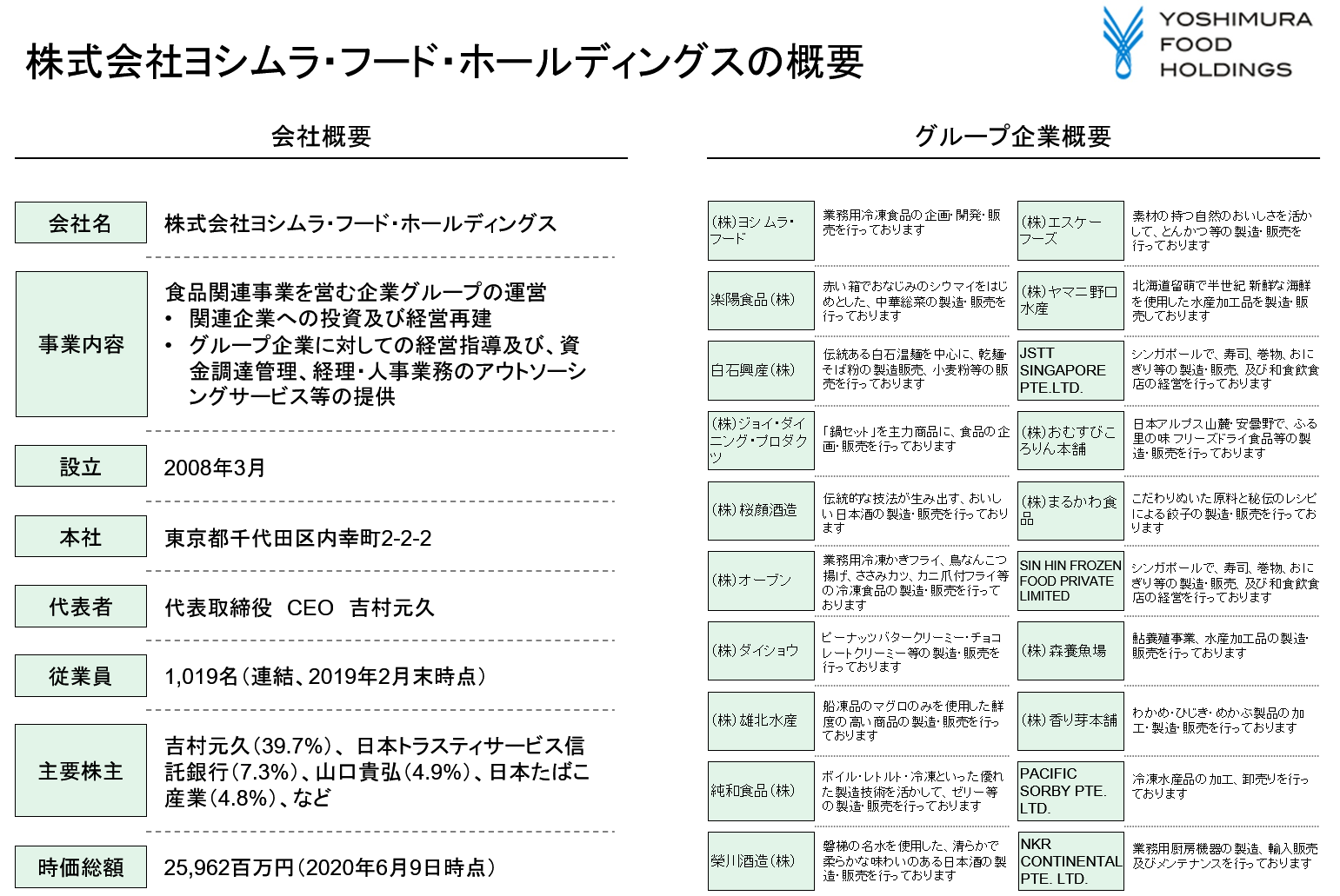 ヨシムラ・フード・ホールディングス会社概要